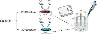 2D/3D Copper-Based Metal-Organic Frameworks for Electrochemical Detection of Hydrogen Peroxide